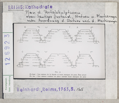 Vorschaubild Reims: Kathedrale, Westportal, Plan der Portalskulpturen 